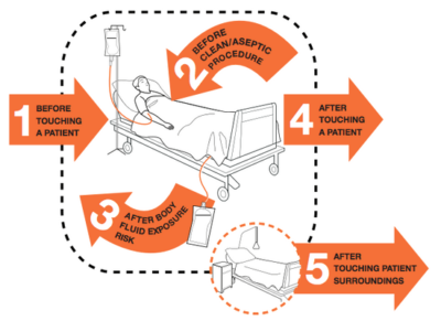 Infection Prevention Resources - Washington State Hospital Association