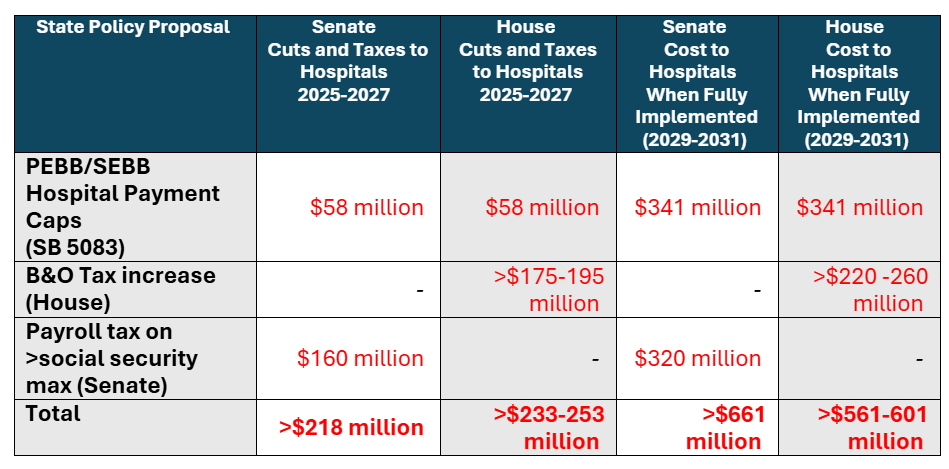 Olympia Budget Reveal: Insights into House and Senate Proposals